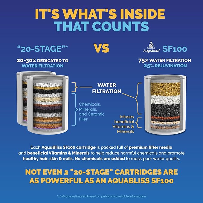 AquaBliss Filtro de chuveiro revitalizante de alto rendimento - reduz a coceira seca na pele, caspa, eczema e melhora drasticamente a condição da sua pele, cabelo e unhas - cromado (SF100)